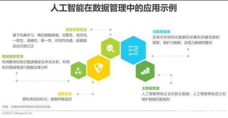 2023年中國科技與AI生態重塑 從云原生態到AI再進化的新范式